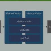 Living In The Matrix With Bytecode Manipulation