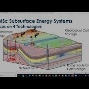MRST In Education Learning CO2 Storage Multi Phase Flow And Programming From Scratch