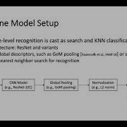 ECCV 2020 Instance Level Recognition Workshop Introduction To Artwork Recognition