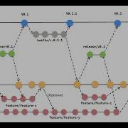 Git Concepts Git Flow