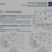 Deep Learning Models For Efficient Video Based Action Recognition