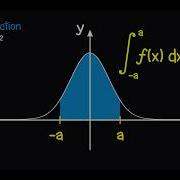 The Gaussian Function An Approach To Exact Integration Still Unsolvable