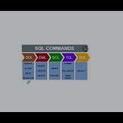 SQL DDL Commands Explained Create Alter Drop And More