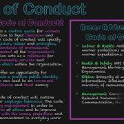 Code Of Conduct Explained