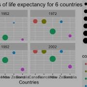 How To Plot Multiple Graphs In One Figure In R Studio