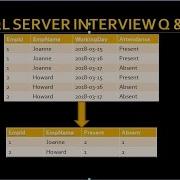 Pivot Without Using Pivot Operator In Sql Sql Server Interview Questions And Answers Sql Part 14