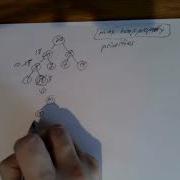 Data Structures Algorithms Priority Queue Using A Heap