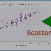 How To Make A Scatter Plot In Excel With 2 Numeric Variables