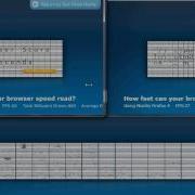HTML 5 Internet Explorer 9 Vs Google Chrome 8 Vs Firefox 4 Speed Test