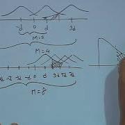 Mod10lec47