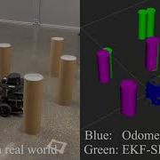 EKF Based SLAM From Scratch Demo