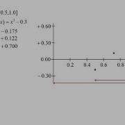 Numerical Modeling Topic 2 3 Bisection Method