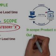 Define Phase Project Charter