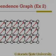 Polyhedral Compilation And Loop Optimizations Polyhedral Compilation I Part 1