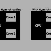 What Is Hyperthreading