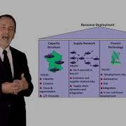 Simon Croom Operations Strategy Matrix 1