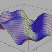 Visualize Anything In Mathematica