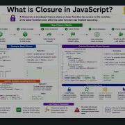 JavaScript Interview Questions 2026 What Is A Closure In JavaScript Frontend Prep