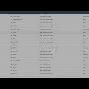 SAP SE38 TCode ABAP Editor