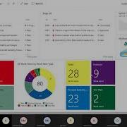 Azure DevOps Summary Dashboards And Wiki