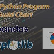 Mastering Python Create Stunning Pie Charts With Matplotlib Pandas