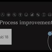 Analyze Process Data MiniTab Tutorial