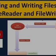Reading And Writing Files With FileReader And FileWriter Java IO Java Tutorial