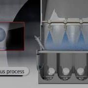 Glatt Continuous Granulation And Coating By Fluidized Bed