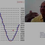 Differential Pulse Code Modulation DPCM