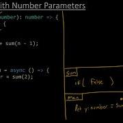 COMP110 Tracing Recursion With Number Parameters