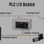 PLC I O Basics PLC Input And Output Signal Digital Analog Signal Explained I O Module Of PLC