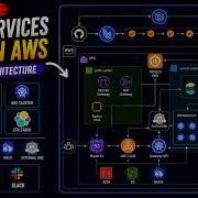 Ultimate DevOps GitOps Project With Microservices Terraform EKS GitHub Actions ArgoCD