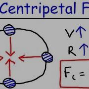 Physics What Is A Centripetal Force