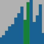 Tone Of Sorting Gnome Sort Visualisation 20 Elements