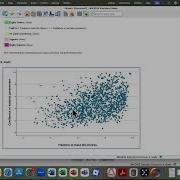 Correlations And Scatterplots In SPSS