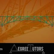 1 8 The Direct Stiffness Method For Truss Analysis With Python