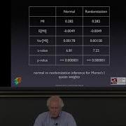 Week 5 Global Spatial Autocorrelation