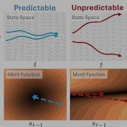 Predictability Enables Parallelization Of Nonlinear State Space Models