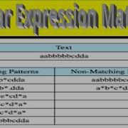 Leetcode Question 10 Regular Expression Matching In Javascript