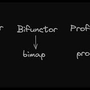 Functors