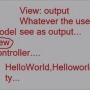 Hello World Part 2 Android App Development Tutorial