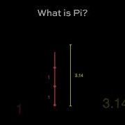 What Is Pi