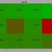 Grid World Example MATLAB Implementation Part 2