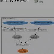 Probabilistic Programming In Tabular