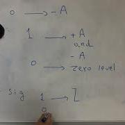 Line Coding In Digital Communication