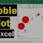 Как создать пузырьковую диаграмму в Excel с метками