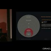 Improving Java Application Security With Practical Hardening Strategies By SHAUN SMITH