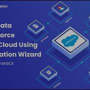 How To Import Data To Salesforce Service Cloud Using The Migration Wizard