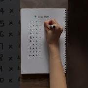 4 Times Table Learn Multiplication Multiply By 4 Maths Education Mathforkids Homeschool