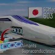 Le Train Le Plus Rapide Jamais Construit La Physique Complète De Celui Ci